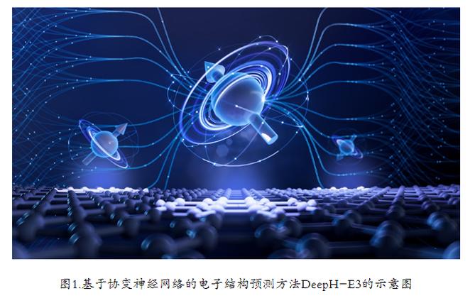【清华大学物理系徐勇,段文晖研究组提出深度学习第一性原理计算的普