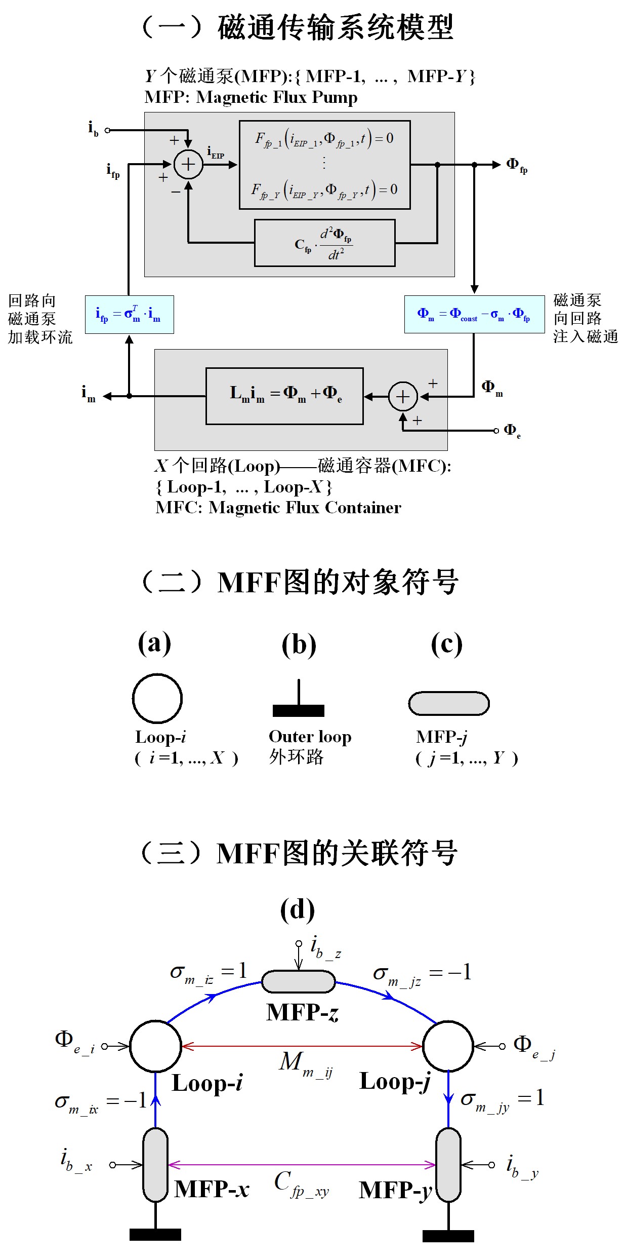 科学网-集总电路的磁通传输网络图--磁通流(mff)图 - 王永良的博文
